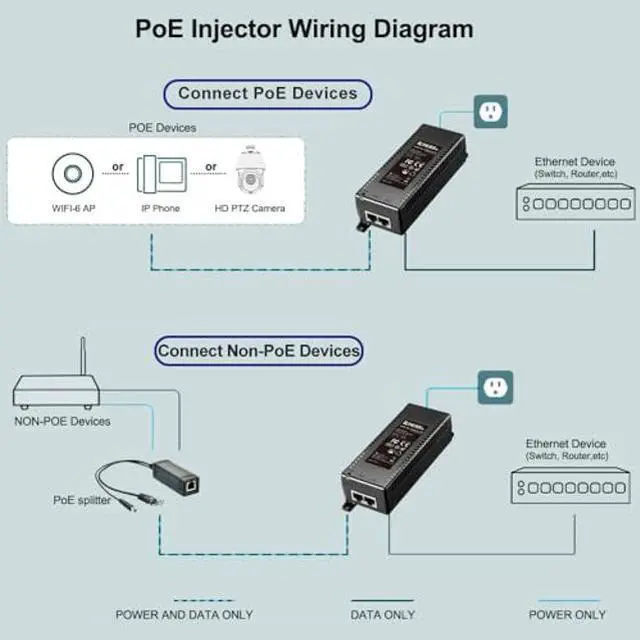 Alt view image 3 of 5 - 5G POE++ Injector 60W, IEEE 802.3bt/af/at, 5G/2.5Gbps/1Gigabit PoE+ Ethernet Adapter, 5G Base-T Compliant, Network a PoE Device up to 328ft, for High Power PTZ Camera, VOIP Phone, WiFi 6 AP etc.