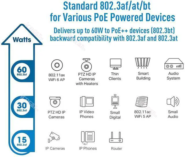Alt view image 4 of 5 - 5G POE++ Injector 60W, IEEE 802.3bt/af/at, 5G/2.5Gbps/1Gigabit PoE+ Ethernet Adapter, 5G Base-T Compliant, Network a PoE Device up to 328ft, for High Power PTZ Camera, VOIP Phone, WiFi 6 AP etc.