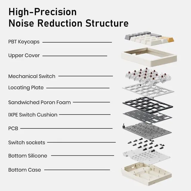 Alt view image 3 of 5 - Kisnt 17 Keys Number Pad Red Switch&17 Keys Wireless Number Pad