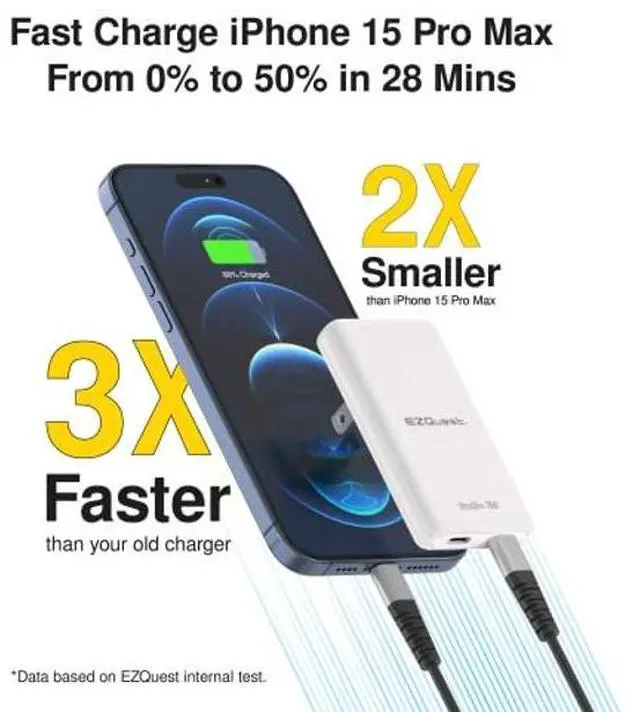 Alt view image 4 of 5 - EZQuest UltraSlim 70W GaN II Dual USB-C PD Wall Charger - Compact Foldable US Wall Plug with Universal Compatibility - Intelligent Power Allocation - Fast Charging- Over-Voltage Protection (White)