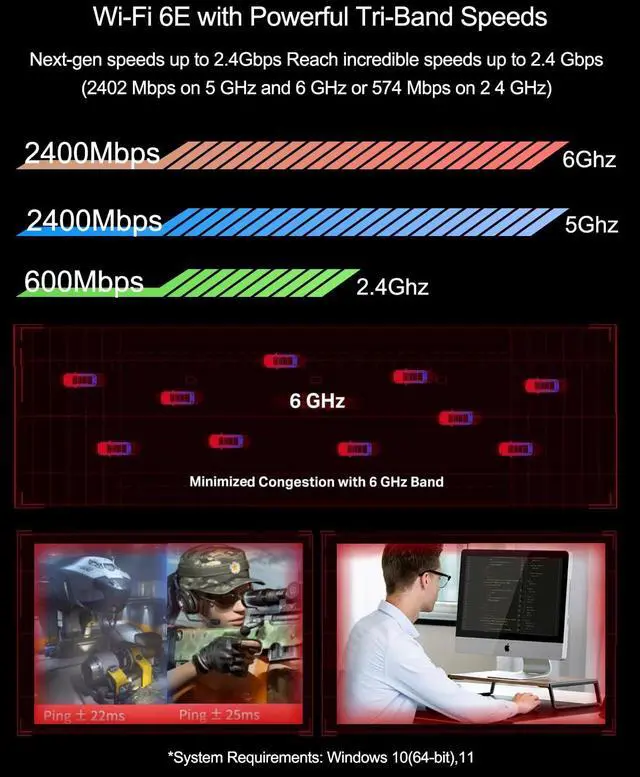 Alt view image 2 of 5 - WiFi Card, Ubit Tri-Band 5400Mbps WiFi 6E 6GHz PCIe WiFi Card, BT 5.2, AX210 Wireless WLAN Adapter with MU-MIMO,OFDMA,Ultra-Low Latency, Supports Windows 10/11 (64bit)