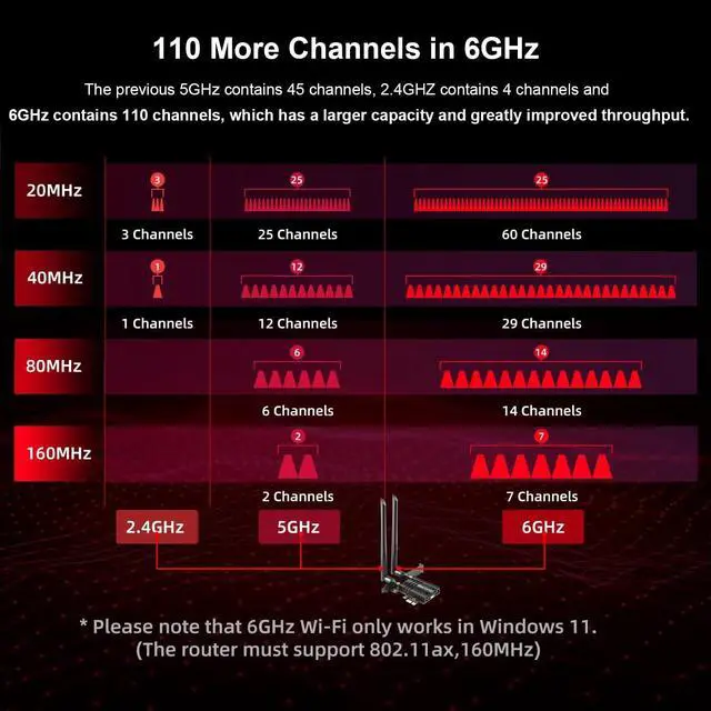 Alt view image 5 of 5 - WiFi Card, Ubit Tri-Band 5400Mbps WiFi 6E 6GHz PCIe WiFi Card, BT 5.2, AX210 Wireless WLAN Adapter with MU-MIMO,OFDMA,Ultra-Low Latency, Supports Windows 10/11 (64bit)