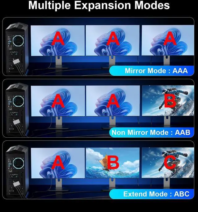 Alt view image 3 of 5 - Reborn DisplayPort to HDMI Splitter for Multi Monitor Adapter |4K@60Hz, HDMI Splitter Extended Display 1 in 3 Out MST Hub for Extended or Cloned Display Mode, for PC,NVIDIA/AMD Graphic Card