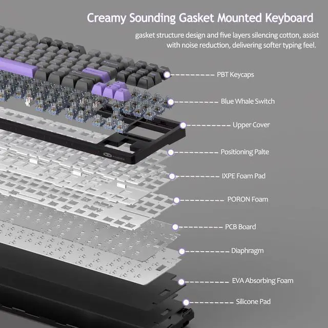 Alt view image 4 of 5 - MageGee LIGHT87 Wireless Creamy Keyboard, Gasket Structure Hot Swappable Mechanical Keyboards, 2.4G/USB-C/BT5.0 RGB Backlit Gaming Keyboard for Win/Mac/PC, 4000mAh Battery, PBT Keycaps, Purple