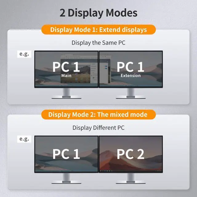 Alt view image 4 of 5 - TESmart 4 Port KVM Switch Dual Monitor DisplayPort, Support 4K@60Hz USB 3.0 KVM Switch 4 Computers 2 Monitors, EDID emulators, Audio Output, Hotkey Switch, with All Input Cables