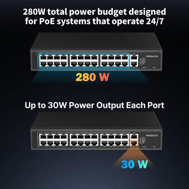 Alt view image 3 of 5 - 24 Port PoE Switch,10/100Mbps PoE+ Ethernet Switch Unmanaged with 2 Gigabit Uplink Ports, Up to 30W Per Port, Total Budget 280W, 802.3af/at Compliant, Fanless Silent, Rack Mount