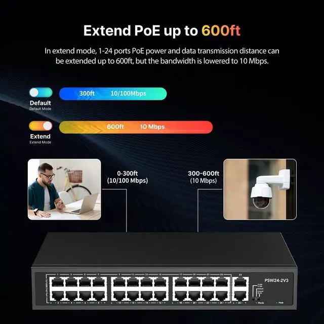 Alt view image 5 of 5 - 24 Port PoE Switch,10/100Mbps PoE+ Ethernet Switch Unmanaged with 2 Gigabit Uplink Ports, Up to 30W Per Port, Total Budget 280W, 802.3af/at Compliant, Fanless Silent, Rack Mount
