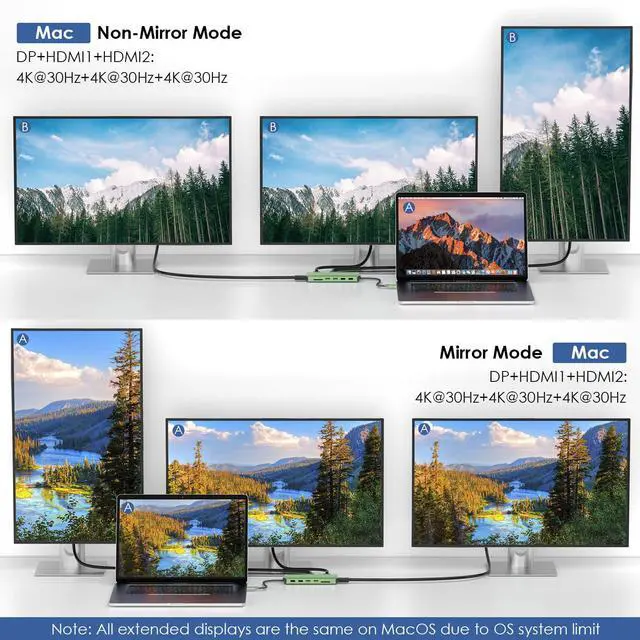 Alt view image 5 of 5 - WAVLINK USB C Docking Station Dual Monitor, USB Type C Hub Triple Display, USB C to 2 HDMI,DisplayPort, PD Charging, Ethernet, 5 USB, SD/TF Read, Audio for MacBook Dell HP Lenovo Surface, Green