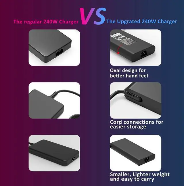 Alt view image 4 of 5 - Nivjuky New Slim 240W 180W Laptop Charger Compatible with Dell Alienware 15 17 M15 M17 Area 51M, Precision 7510 7520 7530 7540 7550 7560 M2800 M4300 M4600 M4700 M4800 Power Supply Cord 7.4mm Tip