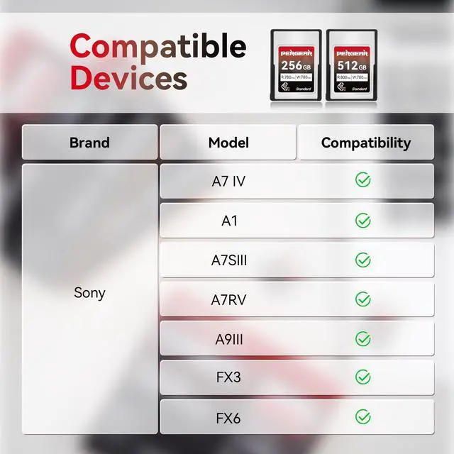 Alt view image 5 of 5 - Pergear 512GB CFexpress Type A Memory Card, Up to 800MB/s Read Speed & 780MB/s Write Speed for 4K 120P,8K 30P Recording (2-Pack)
