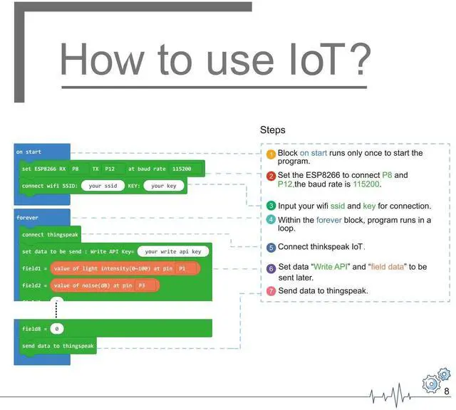 Alt view image 5 of 5 - ELECFREAKS microbit Smart Science IoT Kit Octopus Series Sensor, microbit Sensor Starter Kit Data to The Cloud Internet with RTC Timing and WiFi Module, Environment Experiment Kit(Without Micro:bit)