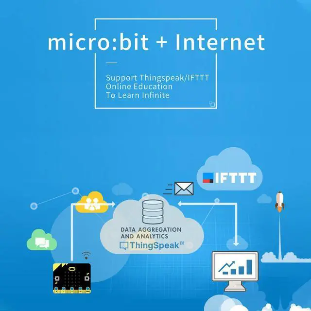 Alt view image 4 of 5 - ELECFREAKS microbit Smart Science IoT Kit Octopus Series Sensor, microbit Sensor Starter Kit Data to The Cloud Internet with RTC Timing and WiFi Module, Environment Experiment Kit(Without Micro:bit)
