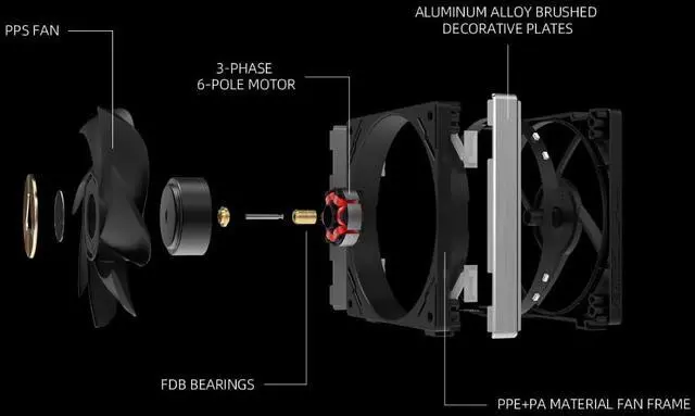 Alt view image 3 of 3 - TCOMAS FC700 PRO 120mm ARGB Case Fans - Specially Designed for PC Chassis Heat Sinks or CPU Cooling (Black)