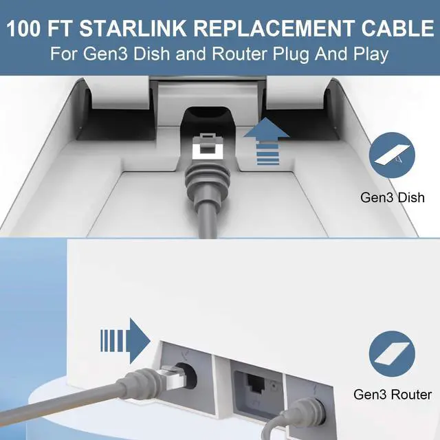 Alt view image 4 of 5 - MOOKEERF 100FT Starlink Gen 3 Cable for Starlink Standard Generation 3,Cat 6 26AWG Pure Copper Waterproof Satellite Replacement Standard V3 Cable for Rectangular Satellite Gen 3-100 Foot,Grey