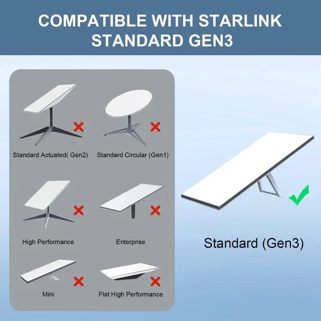 Alt view image 5 of 5 - MOOKEERF 100FT Starlink Gen 3 Cable for Starlink Standard Generation 3,Cat 6 26AWG Pure Copper Waterproof Satellite Replacement Standard V3 Cable for Rectangular Satellite Gen 3-100 Foot,Grey