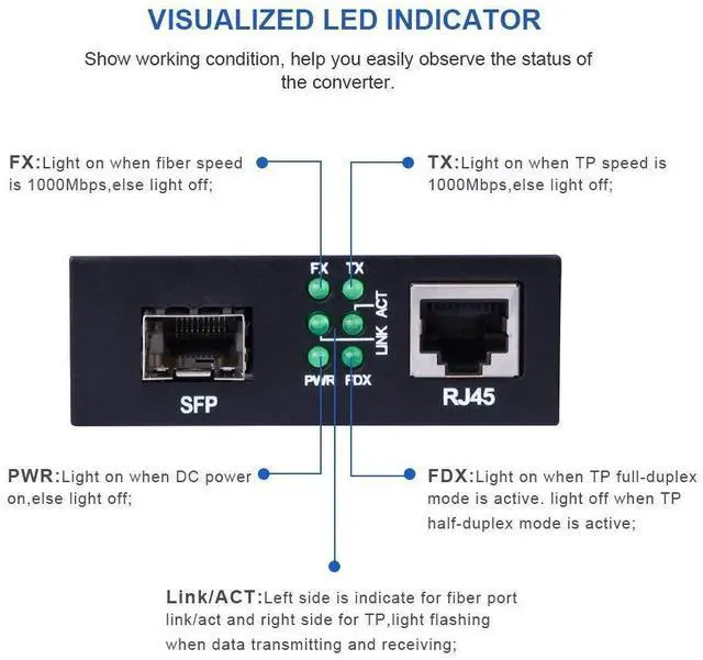 Alt view image 4 of 5 - 10Gtek Gigabit Ethernet Media Converter with a 1000Base-SX Module Included, MMF Dual LC Fiber to Ethernet RJ45 Converter for 10/100/1000Base-Tx to 1000Base-SX, UL Certified, up to 550m