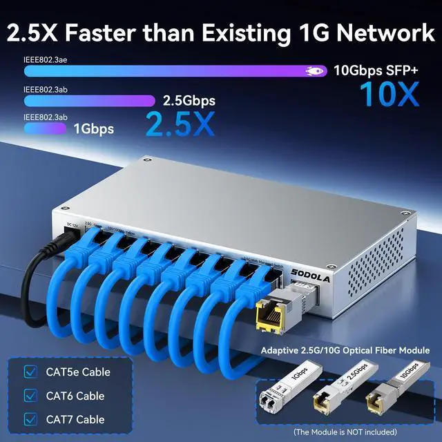 Alt view image 3 of 5 - SODOLA 8-Port 2.5Gb Web Managed Switch with 10G SFP+, Aluminum Alloy Cooling & Magnetic Mounting - LACP/QoS/VLAN/IGMP Managed Multi-Gigabit Switch for Homelab
