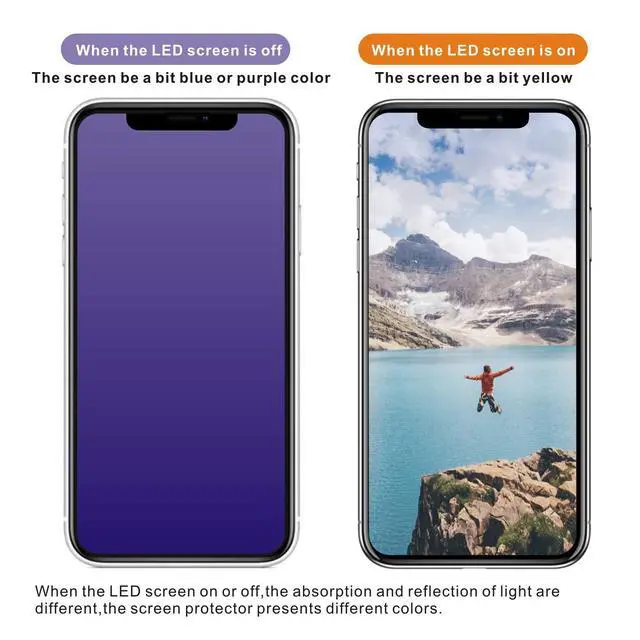 Alt view image 4 of 5 - Entwth Anti Blue Light Tempered Glass Screen Protector[2 Pack] for iPad Pro 12.9-inch(2018/2020 Release, 3st/4nd Generation),[Eye Care,Relieve Eye Fatigue]Blocks Excessive Harmful Blue Light & UV