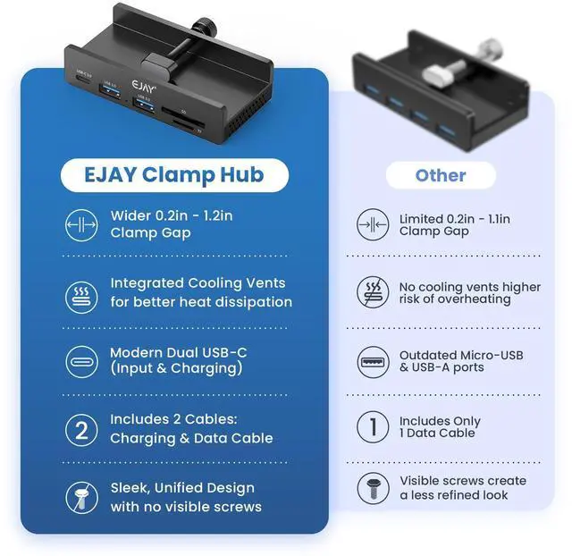 Alt view image 4 of 5 - EJAY 5Ports USB3.0 HUB Alu Splitter Desktop Docking with TF&SD Card Reader for Desk/Monitors Clipping with Extra Power Supply Port,59inches Data & 39inches Power Cable-5Gbps(JK-2A1CTS-BK)