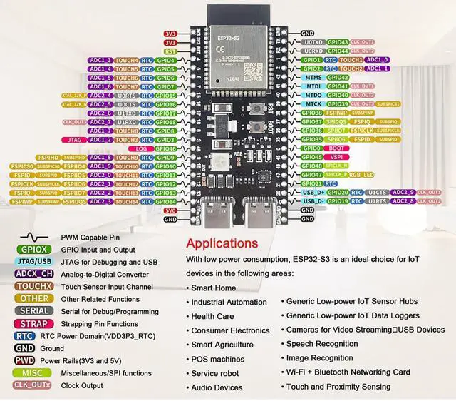 Alt view image 3 of 5 - hiBCTR 6pcs esp32 devkit s3 Development Board with WiFi bt Module - esp32-s3-wroom-1 n16r8 mcu, 44pin 8m psram & Type-c Cable for iot Projects