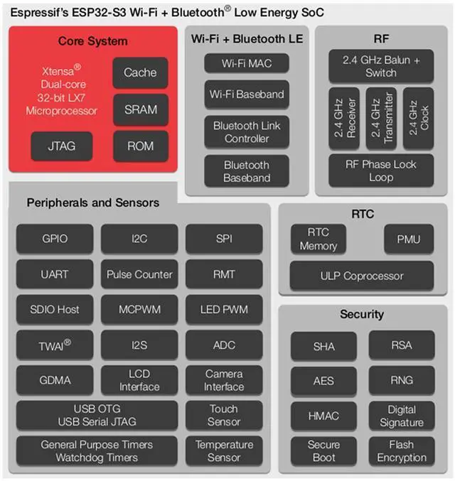 Alt view image 5 of 5 - hiBCTR 6pcs esp32 devkit s3 Development Board with WiFi bt Module - esp32-s3-wroom-1 n16r8 mcu, 44pin 8m psram & Type-c Cable for iot Projects
