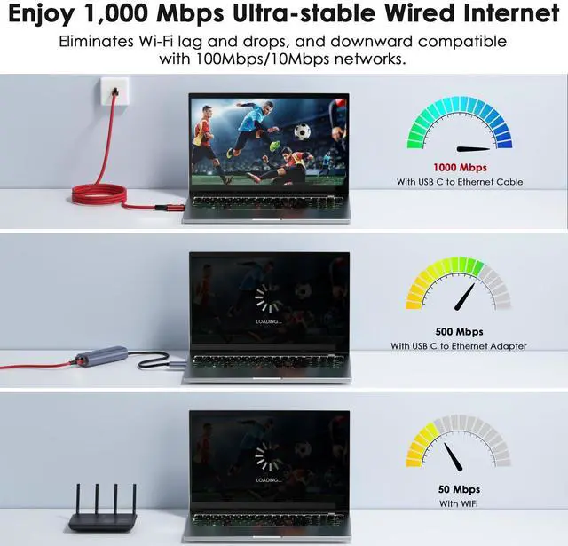 Alt view image 4 of 5 - USB C to Ethernet Cable 25 FT - 2 in 1, USB A/C to RJ45 Cable, 1Gbps Braided Ethernet to USB C Cable, Type C to RJ45 Ethernet for Thunderbolt 4/5, MacBook Pro/Air, iPhone 16/17, XPS, Galaxy S24