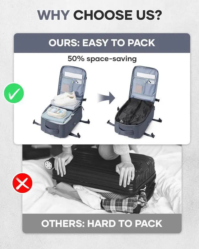 Alt view image 3 of 5 - Vacuum Travel Backpack with Pump for Women, Personal Item Carry on Backpacks Flight Approved 18x14x8 inches for Men,Laptop Waterproof Work Compression bags Casual Daypack. (GreyBlue)