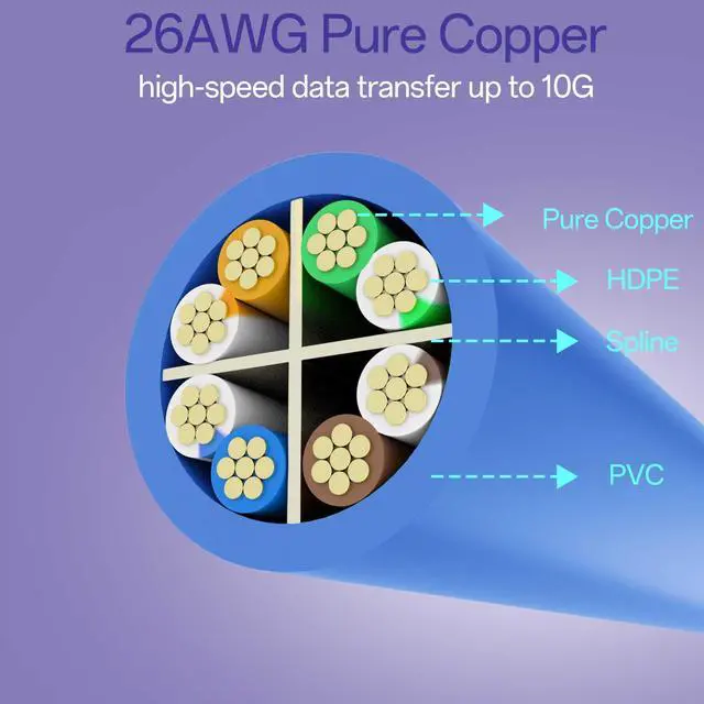 Alt view image 5 of 5 - Cat 6 Ethernet Cable 1FT (24Pack), Cat6 Ethernet Patch Cable 10Gbps, High-Speed UTP Cat6 Network Cable Pure Copper, Cat 6 Cable for Home and Office Network, Blue