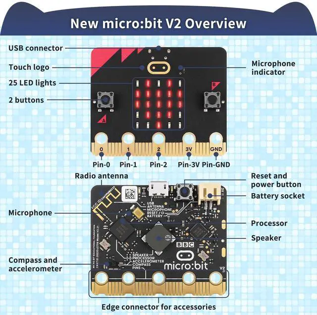 Alt view image 5 of 5 - BBC Micro:bit V2 Newbit Arcade Shield Expansion Board, Supports MakeCode Javascript Python Programming for Game Creation, IoT, Interactive Project, STEM Education (Micro:bit Included)