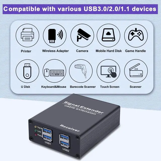 Alt view image 5 of 5 - LornCeng USB 3.0 Extender Over Cat6a/7 Ethernet  330ft (100m) 5Gbps Transmission, 4-Port Powered USB 3.0 Hub, USB-C Input, Plug & Play, No Driver for Windows/Mac/Linux Devices