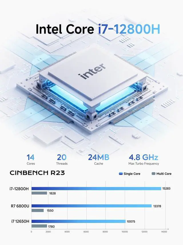 Alt view image 2 of 5 - MINISFORUM NAB8 Plus Mini PC Core i7-12800H(14C/20T,up to 4.8Ghz) Barebone Desktop Computer, 1xHDMI2.1 TMDS|1xDP1.4|1xUSB4 Video Outputs, 2x2.5G LAN/WiFi6E/BT5.3/4xUSB Iris Xe Graphics Micro PC