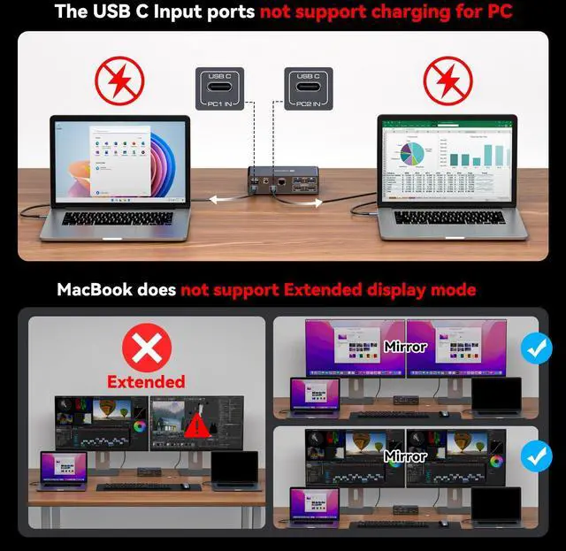 Alt view image 2 of 5 - KVM Docking Station with USB C KVM Switch 2 Monitors 2 Laptops 4K60Hz HDMI EDID KVM Switches Dual Monitor for 2 Computers Share a 1G Ethernet 5 USB A/C Devices and SD/microSD Card Slots
