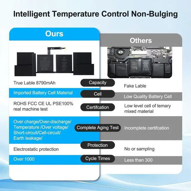 Alt view image 5 of 5 - Bituoer A2113 A2141 Laptop Battery Compatible with MacBook Pro 16-inch A2141(2019 Version) EMC 3347,fits MVVJ2xx/A MVVK2xx/A MVVL2xx/A MVVM2xx/A