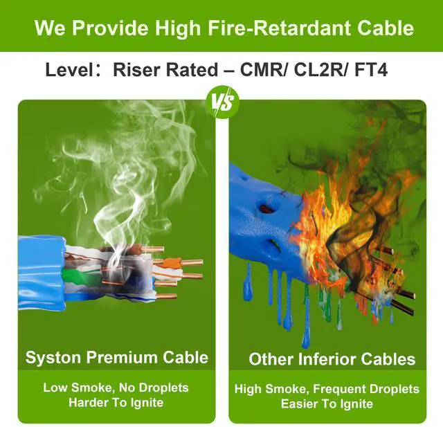 Alt view image 5 of 5 - Syston Cable Technology Cat 6A+ Ethernet Network Cable700MHz 23AWG Solid Bare Copper Wire Outdoor/Indoor, No Ends 100/250/500/1000 Ft Available, Heat Resistant Riser Rated (250 FT, CMR, White-CMR)