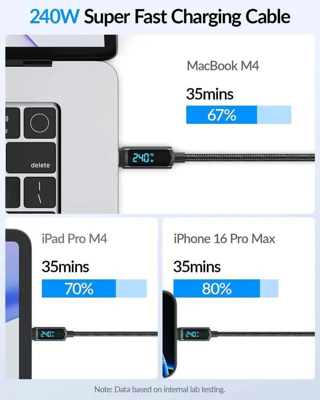Alt view image 3 of 5 - SOOPII USB C to USB C Cable [6.6ft/2Pack], 240W USB C Cable,Nylon Braided Type C Fast Charging Cables with LED Display for lPhone 16/15 Pro Max, Galaxy S25/S24, MacBook Pro/Air, iPad, Laptop,Black