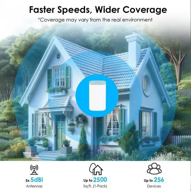 Alt view image 3 of 5 - WAVLINK AX3000 WiFi 6 Mesh System 1 Pack - Covers up to 2500 Sq.Ft., Speeds up to 3.0 Gbps, Replaces Wireless Router and WiFi Extender Signal Booster, Easy Setup, Smart App Control