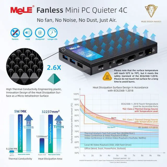 Alt view image 4 of 5 - MeLE Fanless Mini PC with Win-11-Pro,Quieter4C N150 32GB RAM LPDDR5 1TB SSD Support 4K Triple Display via Dual HDMI & All-in-One USB-C WiFi 5 BT5.1 Small Micro Desktop Computer on Office Business