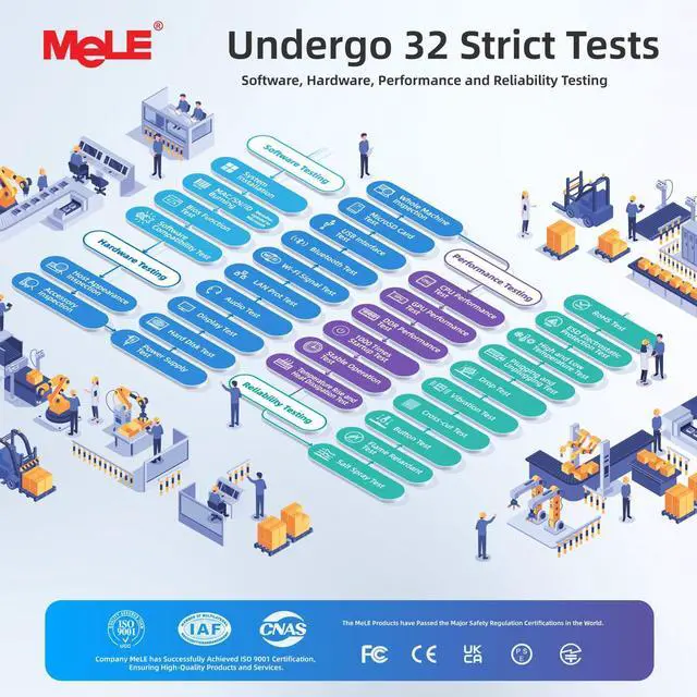 Alt view image 5 of 5 - MeLE Fanless Mini PC with Win-11-Pro,Quieter4C N150 32GB RAM LPDDR5 1TB SSD Support 4K Triple Display via Dual HDMI & All-in-One USB-C WiFi 5 BT5.1 Small Micro Desktop Computer on Office Business