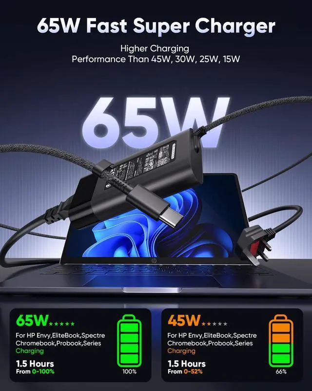 Alt view image 2 of 5 - 65W HP Laptop Charger USB C Type C Power Adapter for HP EliteBook Elite Spectre X360 X2 830 1030 1040 Envy 11 13 14 15 ProBook 430 G6 G7 G8 Chromebook Pavilion,10FT,with US Power Cable