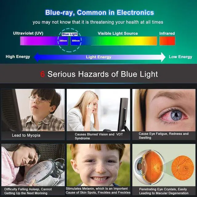 Alt view image 3 of 5 - 22" Anti-Blue Light Glare Screen Protector for Dell/HP/Acer/ViewSonic/ASUS/AOC/Samsung/Sceptre/LG Monitors 16:10 Standard/Curved Display UV Protection Film with Blue Light Filter (Non fit 22" 16:9)