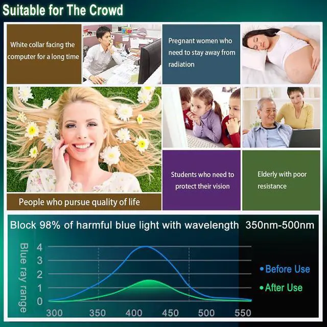 Alt view image 4 of 5 - 22" Anti-Blue Light Glare Screen Protector for Dell/HP/Acer/ViewSonic/ASUS/AOC/Samsung/Sceptre/LG Monitors 16:10 Standard/Curved Display UV Protection Film with Blue Light Filter (Non fit 22" 16:9)