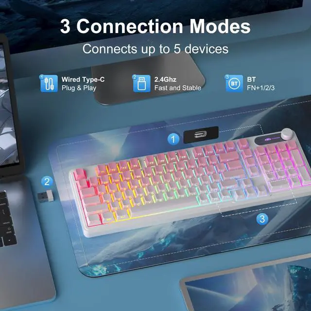 Alt view image 3 of 5 - MageGee GK960 Wireless Gaming Keyboard, RGB Tri-Mode Wired/BT/2.4G Creamy Keyboard with Number Pad, 4000mAh Battery, Knob Control, Side Printed Keycaps, 19-Key Anti-Ghosting for Win/Mac (Pink & White)