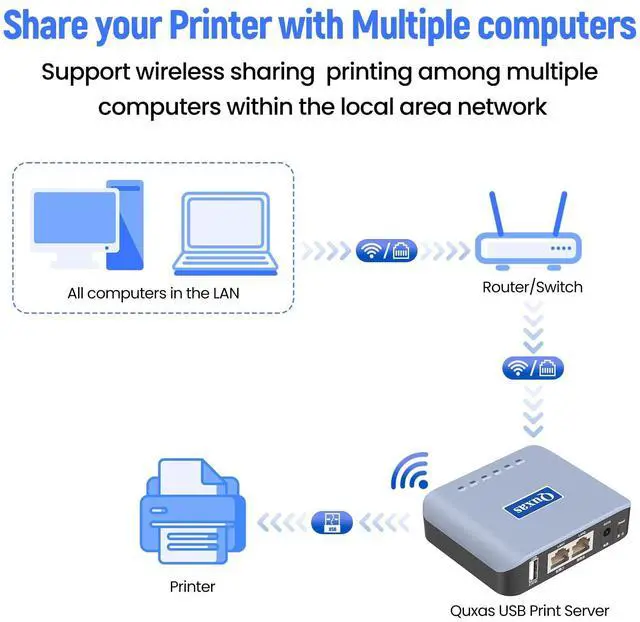 Alt view image 5 of 5 - Quxas Printer Sharing Server, Wireless USB Print Server for Windows/Mac/Linux,Support Inkjet and Laser Printers, Model LP-N110W (Blue)