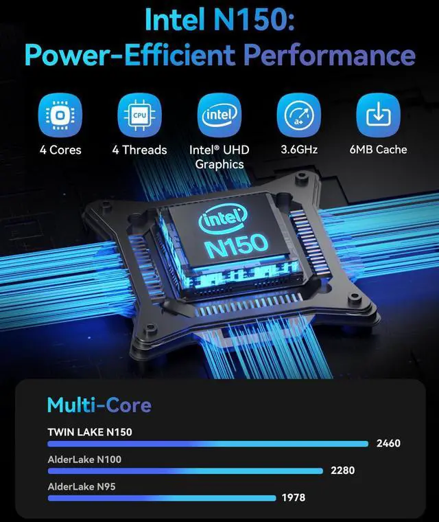 Alt view image 3 of 5 - BNCF Mini PC NewBox B01 Intel N150 3.6GHz, 16GB DDR4 RAM 512GB PCIe SSD Triple 4K Display Windows 11 Pro, HDMI×2+USB×4+Type-C×2 WiFi 5 & BT 5.0 Portable Desktop Mini Computer for Office/Gaming