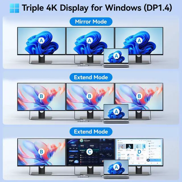 Alt view image 3 of 5 - USB C Docking Station for 3 Monitors, 8 in 1 Docking Station Dual HDMI, Triple 4K Display with 2 HDMI and 1 Displayport, 1 Gbps Ethernet, 100W PD Charging, 3 USB 3.0 Ports for Dell, HP (Beige)