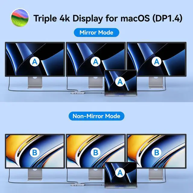 Alt view image 4 of 5 - USB C Docking Station for 3 Monitors, 8 in 1 Docking Station Dual HDMI, Triple 4K Display with 2 HDMI and 1 Displayport, 1 Gbps Ethernet, 100W PD Charging, 3 USB 3.0 Ports for Dell, HP (Beige)