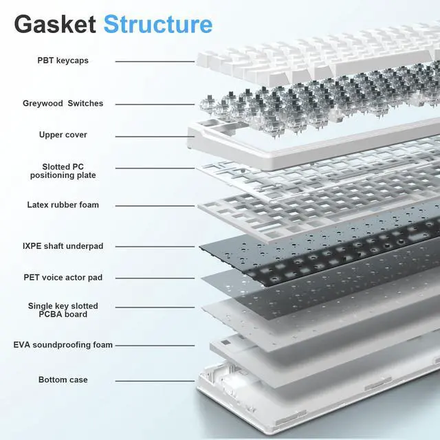 Alt view image 4 of 5 - HUO JI E-Yooso Creamy Mechanical Keyboard Wired, Hot Swappable, Pre-lubed Linear Switches, Gasket Structure with Sound Dampening Foam, RGB Backlit, 99 Keys Custom Gaming Keyboard for PC/Mac,White