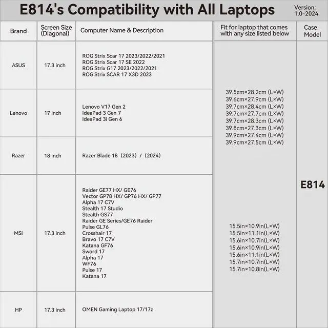 Alt view image 2 of 5 - Smatree 17.3 inch Laptop Sleeve for HP OMEN Gaming Laptop 17-db0047nr/17z-db000, for 17 inch HP Protective Computer Case with Accessory Pocket, YKK Zipper, Patented Super Corner Design (E814)