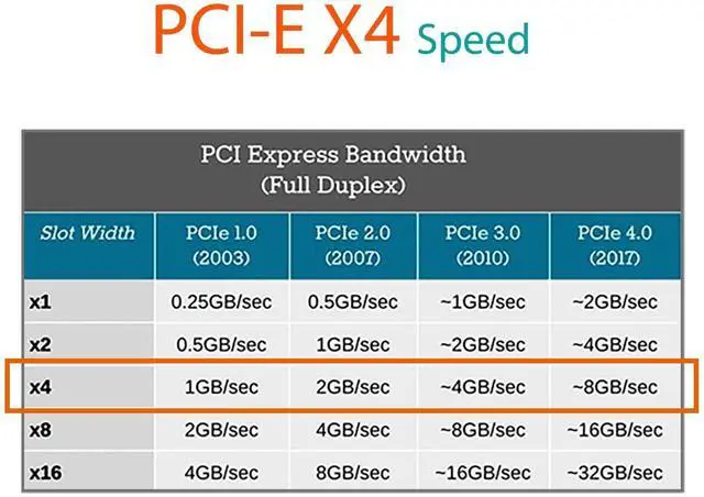 Alt view image 4 of 5 - GLOTRENDS PCI Express 4.0/3.0 X4 Host Adapter Card with SFF-8643 Mini-SAS HD 36Pin Connector for U.2 (SFF-8639) PCIe SSD, Support Intel 750 2.5 inch U.2 SFF SSD