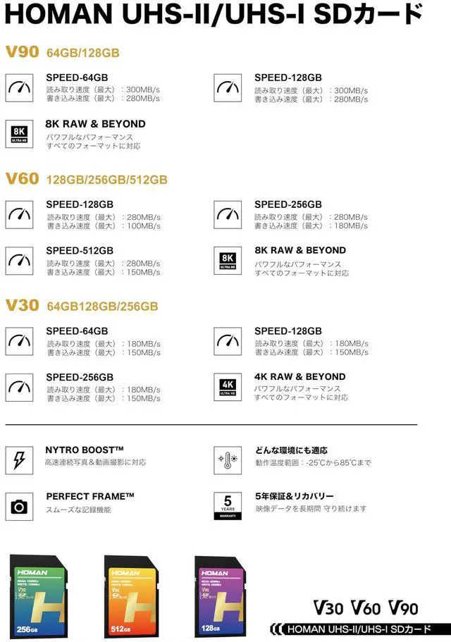 Alt view image 3 of 3 - HOMAN 128GB Extreme SDXC Memory Card, UHS-II, U3, V60,4K UHD Video, Up to 280MB/s Read,for Professional Vloggers, Filmmakers, Photographers & Content Curators